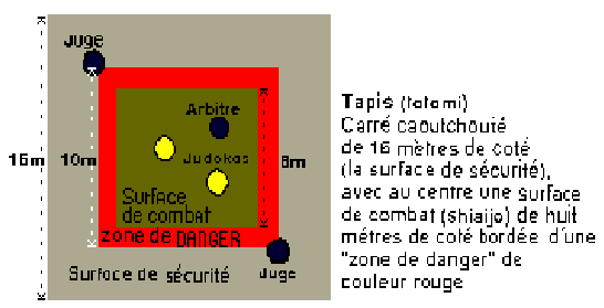 tapis.GIF (8461 octets)